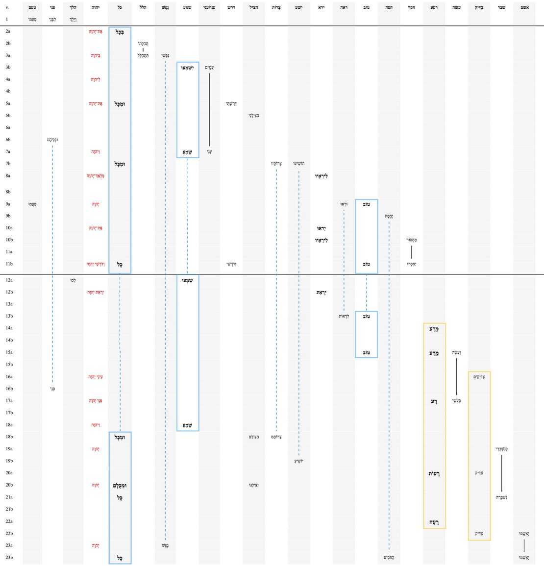 Ps 34 - Repeated Roots 2.jpg