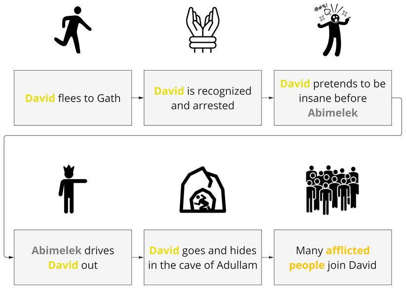 Ps 34 - Story Background.jpg