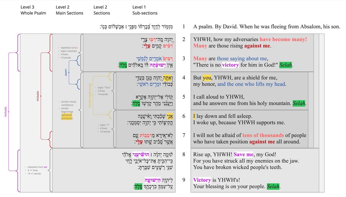 Ps 3 Poetic Structure Sections.jpg