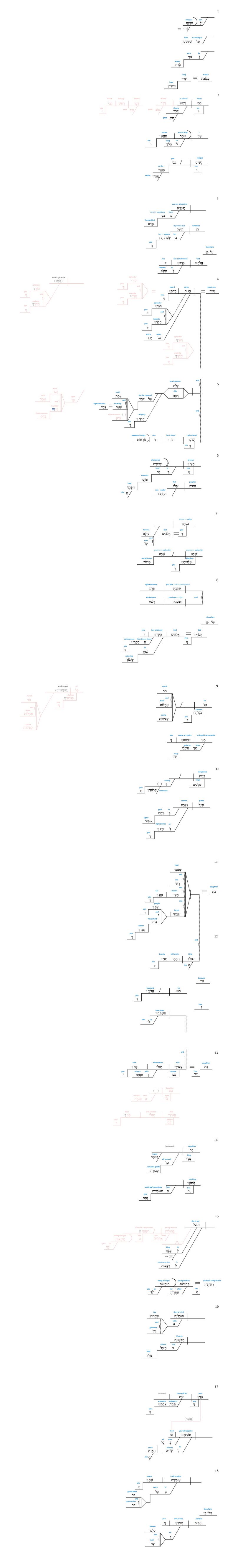 Ps 45 - Grammatical full diagram.jpg