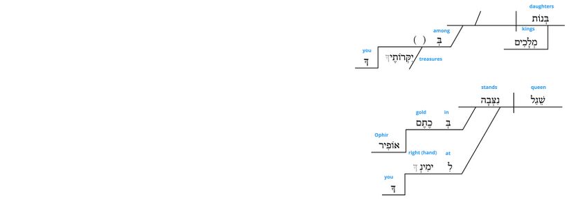 Ps 45 - Grammatical v.10.jpg