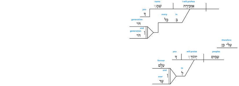 Ps 45 - Grammatical v.18.jpg