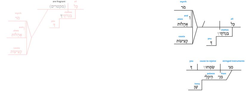 Ps 45 - Grammatical v.9.jpg