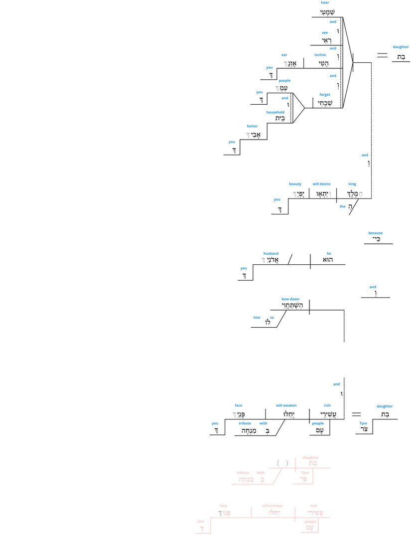 Ps 45 - Grammatical vv.11-13.jpg