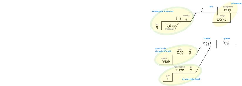 Ps 45 - Phrase v.10.jpg