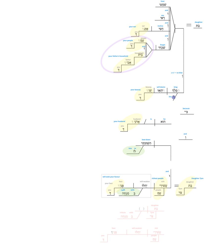 Ps 45 - Phrase v.11-13.jpg