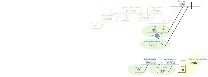 Ps 45 - Phrase v.15.jpg