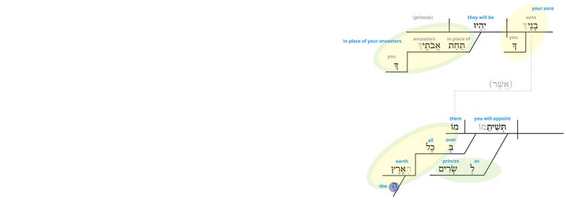 Ps 45 - Phrase v.17.jpg