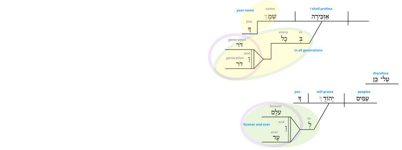 Ps 45 - Phrase v.18.jpg