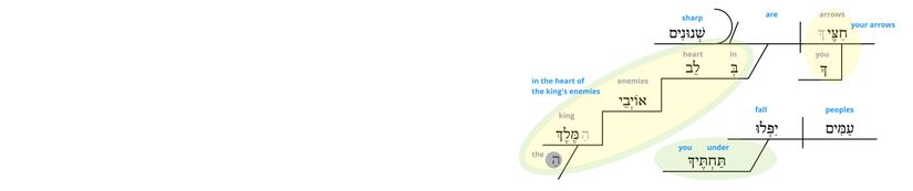 Ps 45 - Phrase v.6.jpg