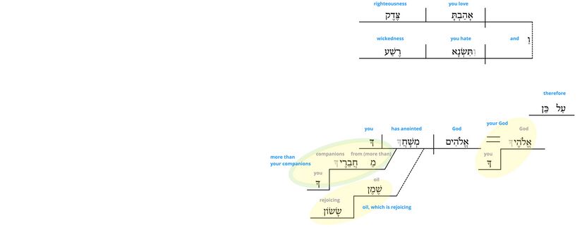 Ps 45 - Phrase v.8.jpg