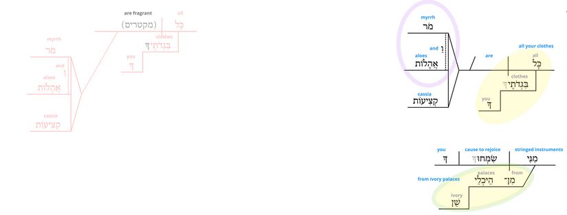 Ps 45 - Phrase v.9.jpg