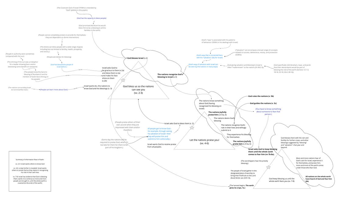 Ps 67 - Detailed Triangles.jpg