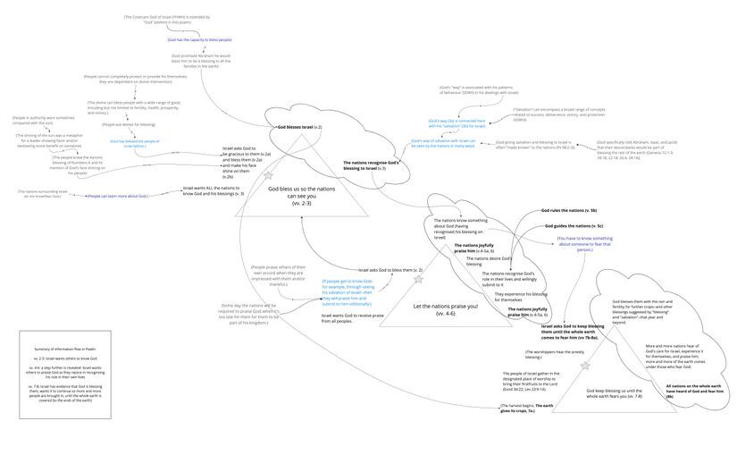 Ps 67 - Detailed Triangles.jpg