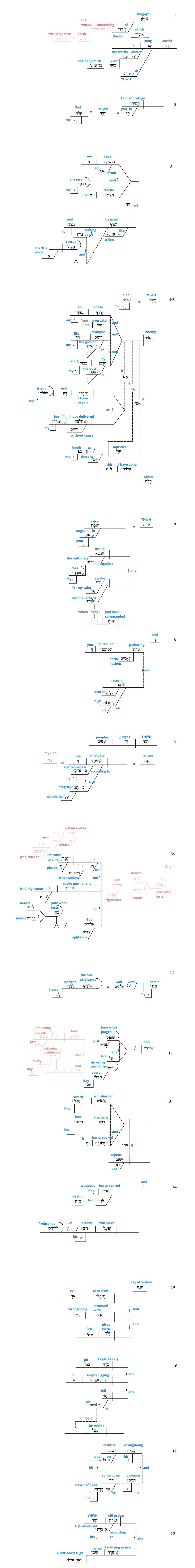 Ps 7 - Grammatical full diagram.jpg