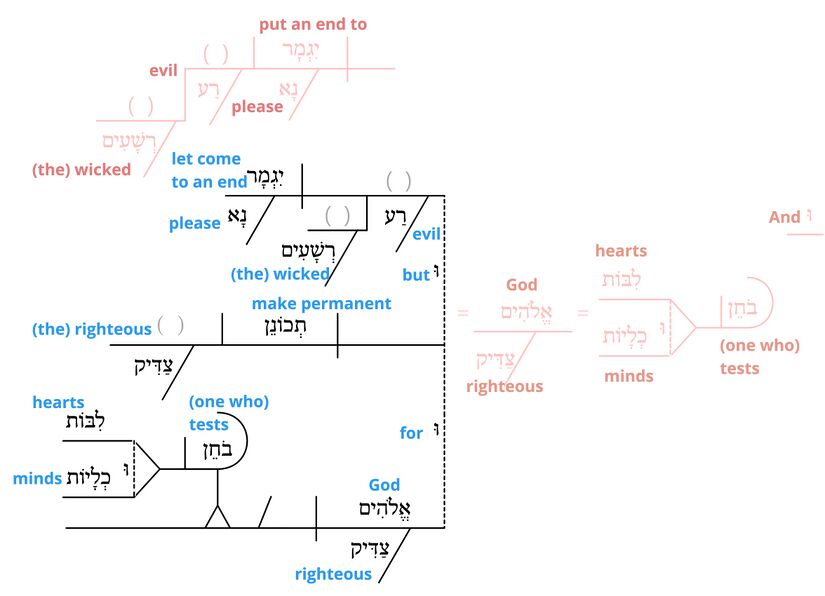 Ps 7 - Grammatical v.10.jpg