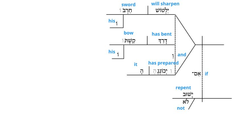 Ps 7 - Grammatical v.13.jpg