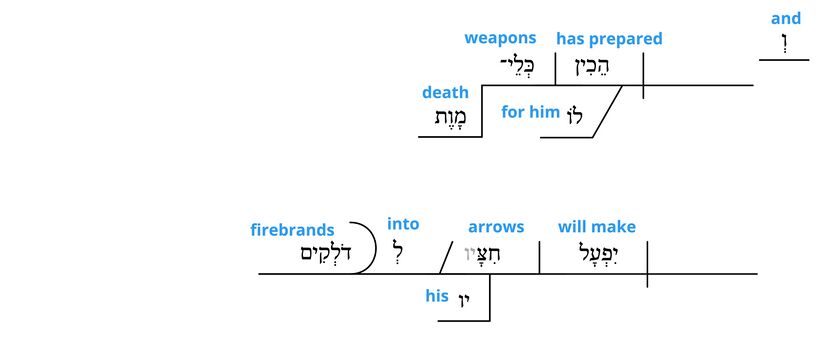 Ps 7 - Grammatical v.14.jpg