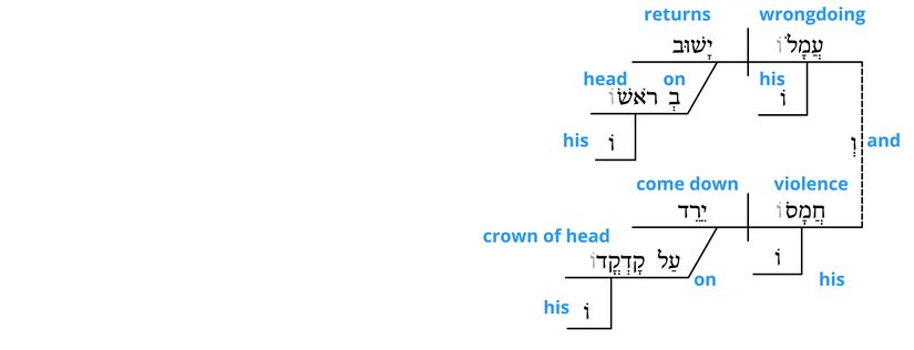 Ps 7 - Grammatical v.17.jpg