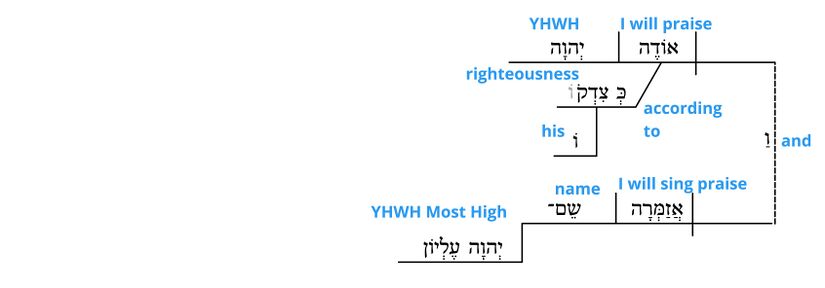 Ps 7 - Grammatical v.18.jpg