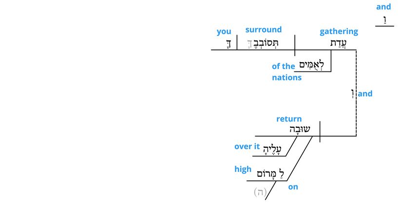 Ps 7 - Grammatical v.8.jpg