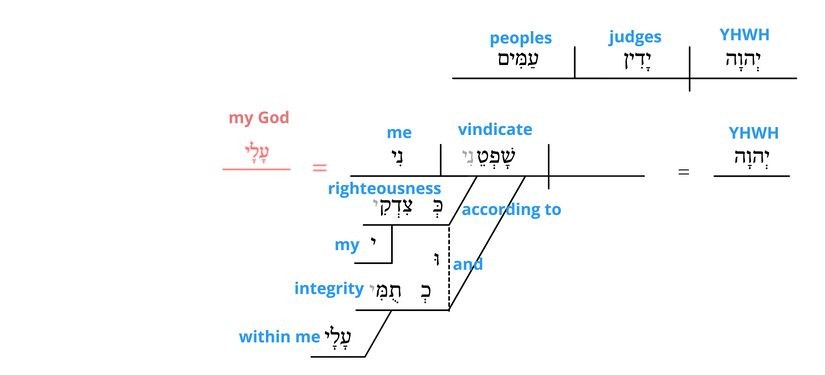 Ps 7 - Grammatical v.9.jpg