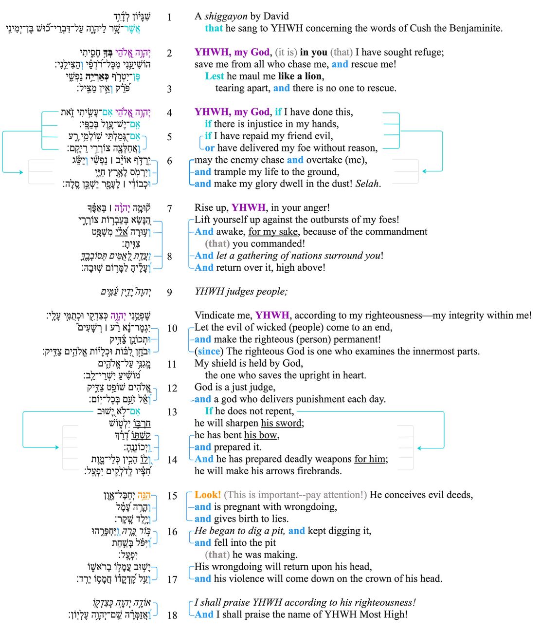 Ps 7 - Macrosyntax.jpg