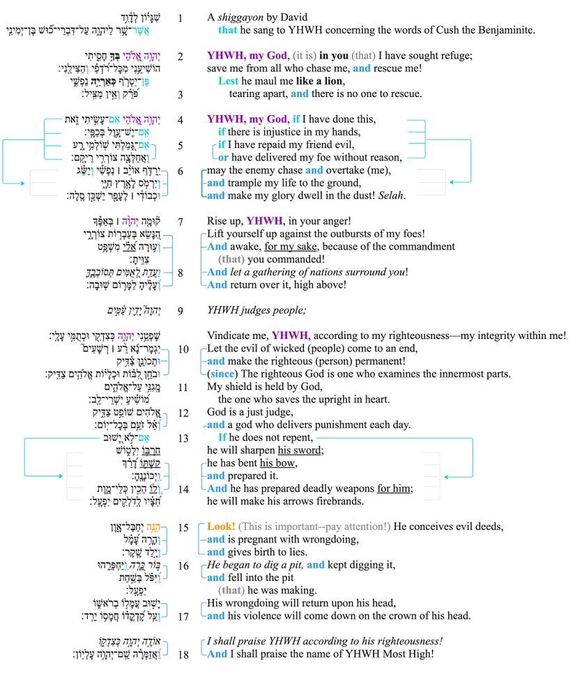 Ps 7 - Macrosyntax.jpg