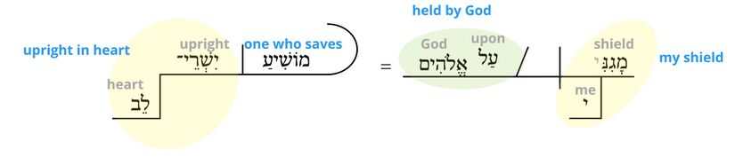 Ps 7 - Phrase v.11.jpg