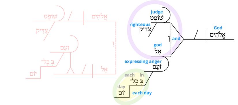 Ps 7 - Phrase v.12.jpg