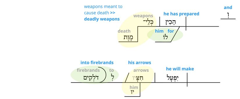 Ps 7 - Phrase v.14.jpg