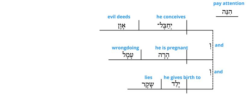 Ps 7 - Phrase v.15.jpg