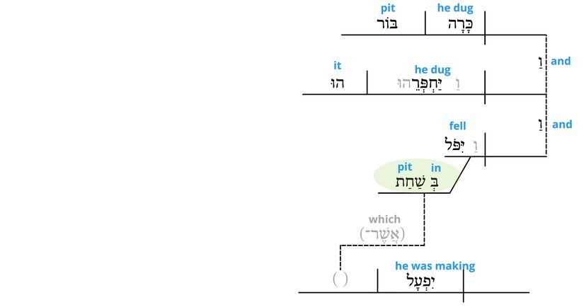 Ps 7 - Phrase v.16.jpg