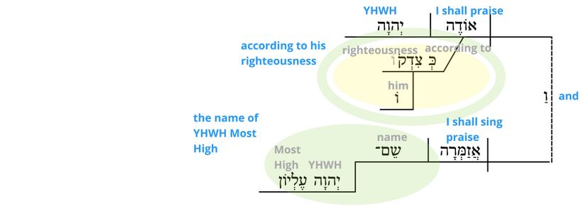 Ps 7 - Phrase v.18.jpg