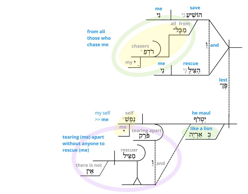 Ps 7 - Phrase v.3.jpg