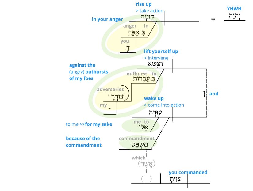 Ps 7 - Phrase v.7.jpg