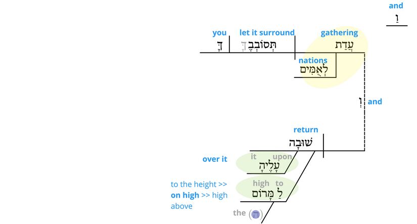 Ps 7 - Phrase v.8.jpg