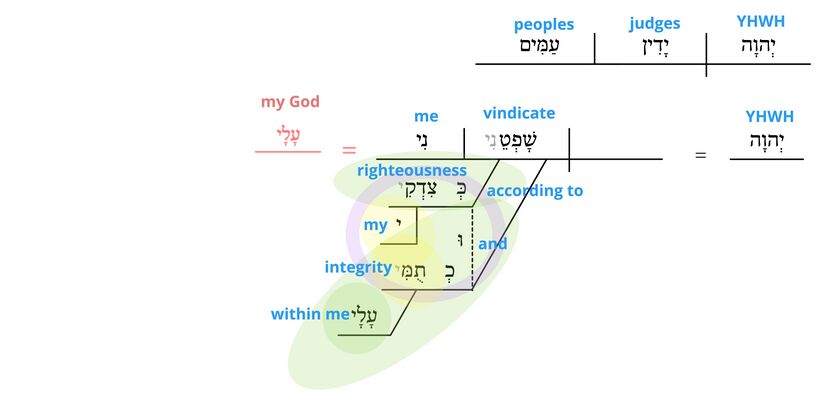 Ps 7 - Phrase v.9.jpg