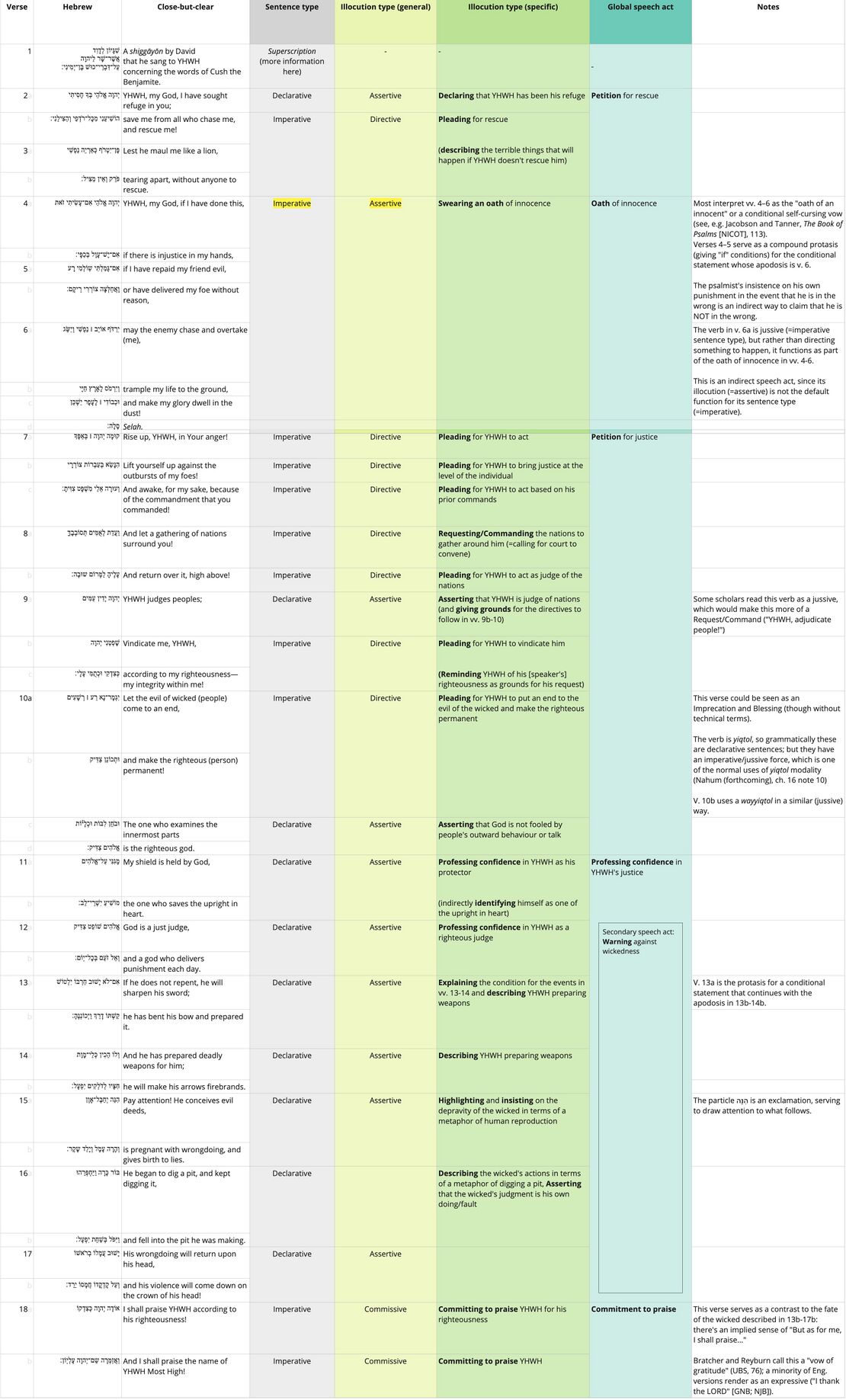 Ps 7 - Speech Act Table.jpg
