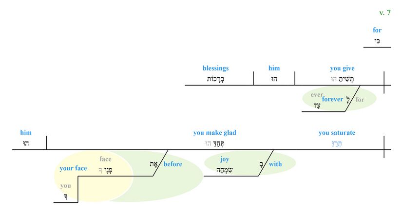 Psalm021 7 phrase diagram.jpg