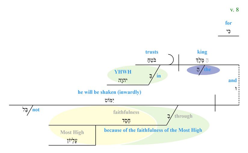 Psalm021 8 phrase diagram.jpg