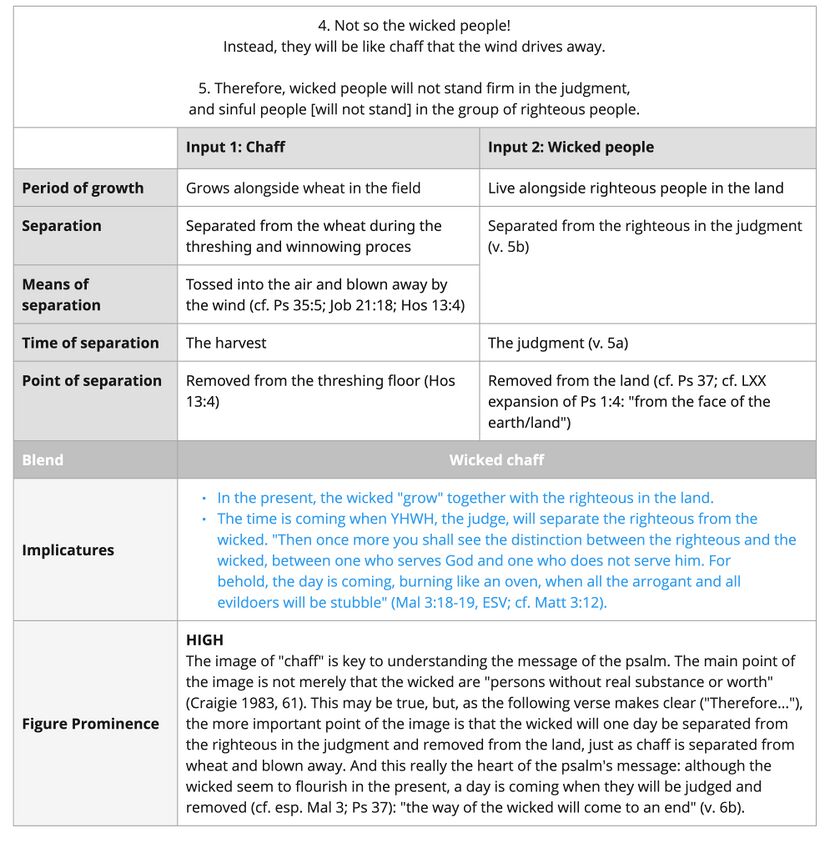 Psalm 001 - Chaff.jpg