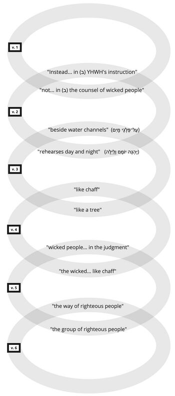 Psalm 001 - Chain structure.jpg