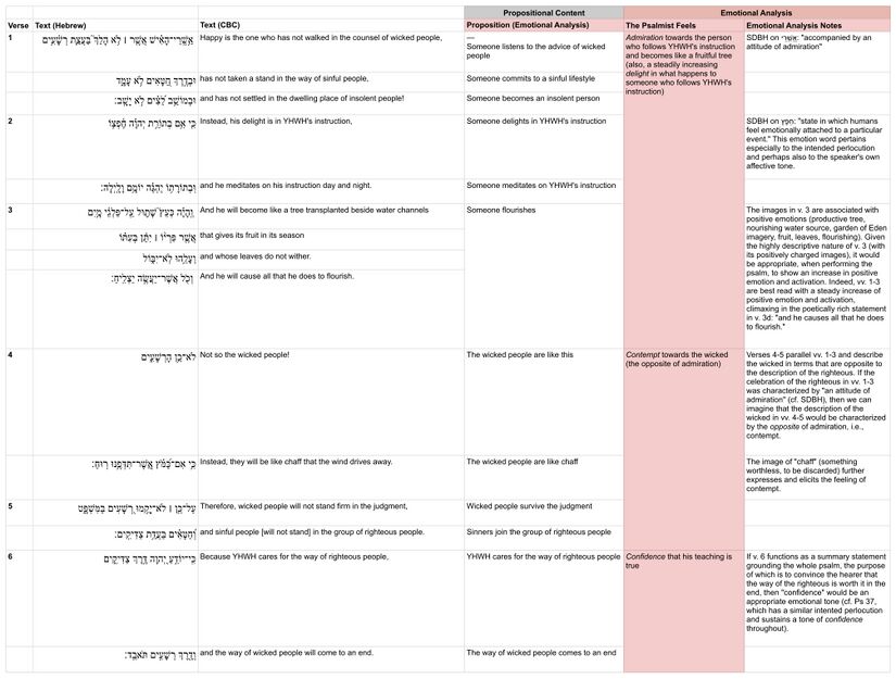 Psalm 001 - Emotional Analysis.jpg