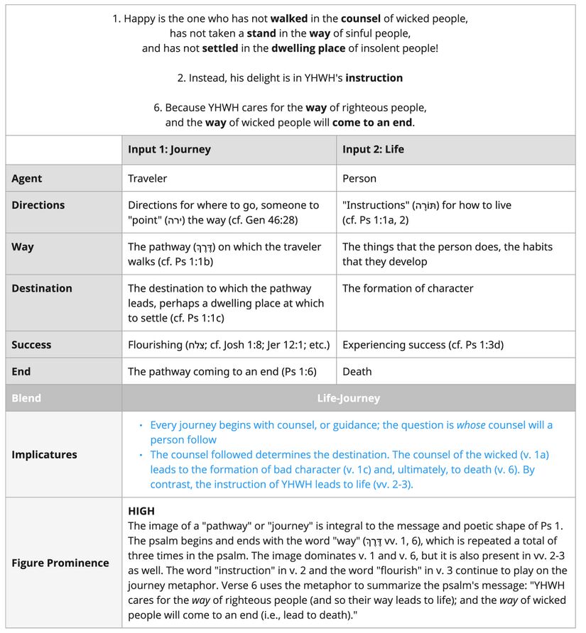 Psalm 001 - Life-journey.jpg