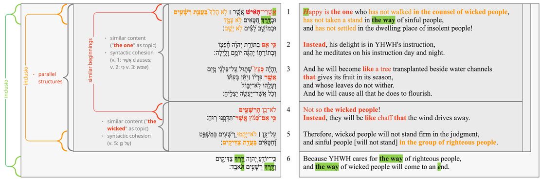 Psalm 001 - Poetic structure.jpg