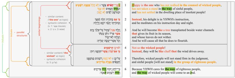 Psalm 001 - Poetic structure.jpg