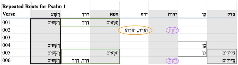 Psalm 001 - Repeated Roots for Ps 1.jpg