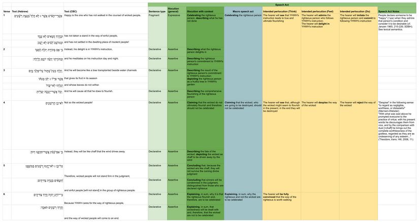 Psalm 001 - Speech Acts Table.jpg