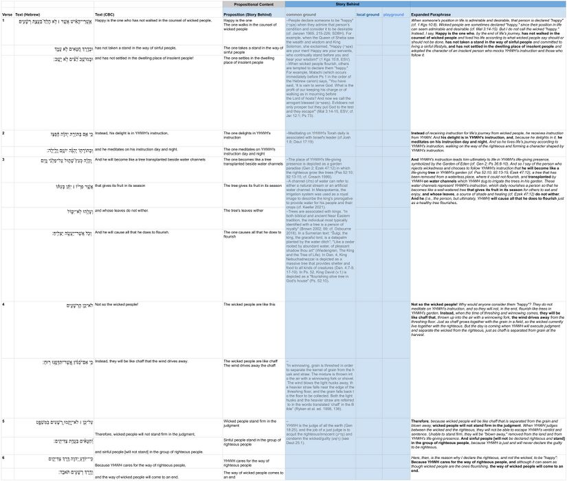 Psalm 001 - Story Behind Assumptions Table.jpg